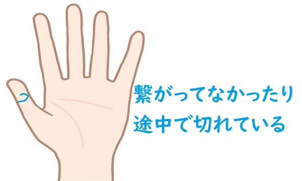 仏眼相が繋がってない 切れてる意味を深掘り解説 閉じている場合も同じ意味 かりんろーの手相占い